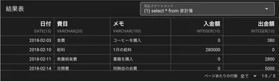 サインアウト状態の表示