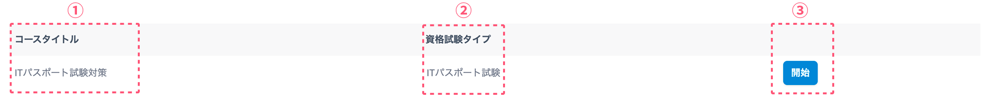 資格試験一覧