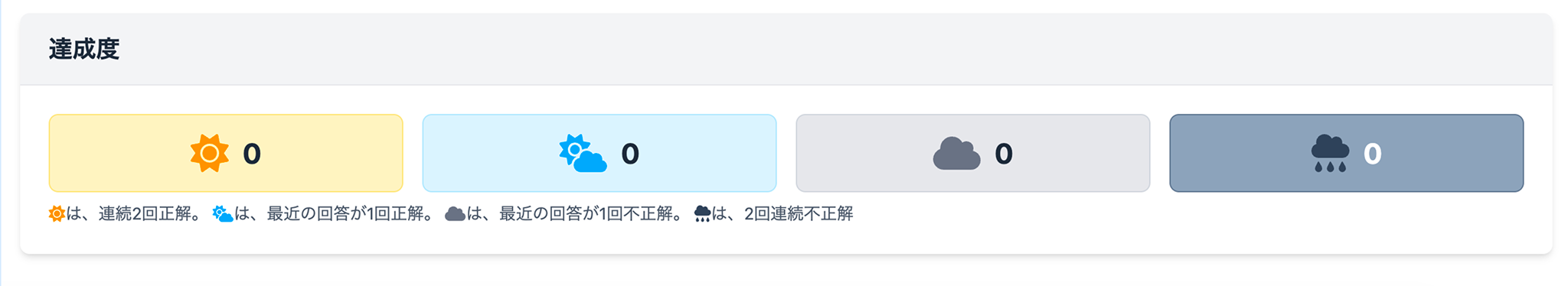 達成度の見方