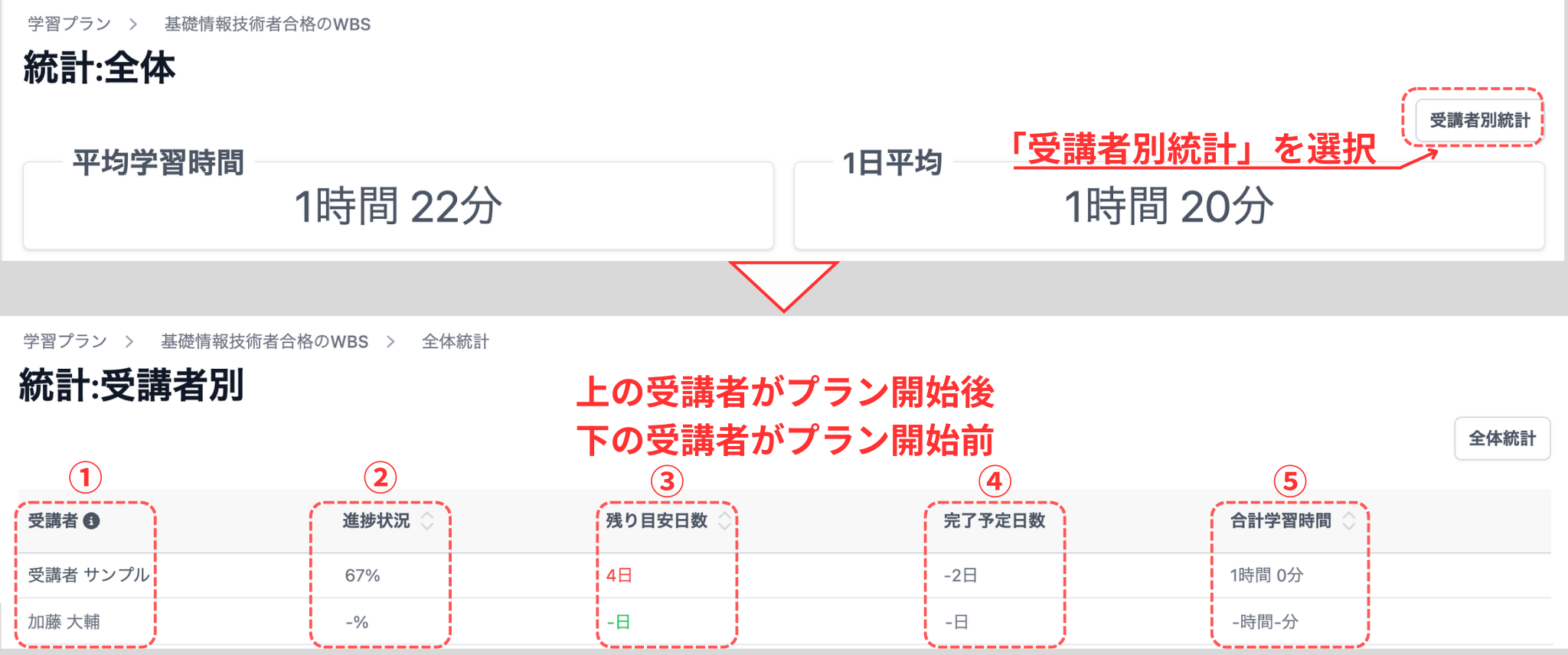 受講者別統計
